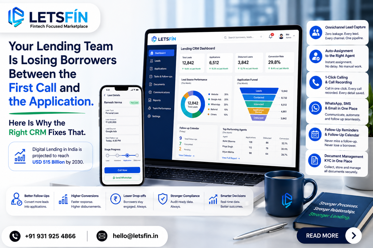 Your Lending Team Is Losing Borrowers Between the First Call and the Application. Here Is Why the Right CRM Fixes That.